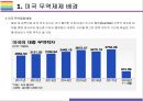 미국 무역제재와 Global 무역전쟁 현황정리 [트럼프보호무역미국 무역제재관세보복미중 무역전쟁무역전쟁] 4페이지