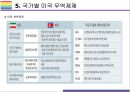 미국 무역제재와 Global 무역전쟁 현황정리 [트럼프보호무역미국 무역제재관세보복미중 무역전쟁무역전쟁] 18페이지