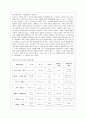 [교육심리학 공통]  1 콜버그(Kohlberg)의 도덕성 발달단계이론을 설명하고 그 교육적 시사점을 논하시오 2 에릭슨(Erikson)의 성격발달단계이론에 대해 설명하고 그 교육적 시사점을 논하시오 17페이지