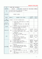 [2018 교과교육론3C] 누리과정의 생활주제 중 만5세를 대상으로 ‘우리나라’에 관한 주간교육계획안(4주분 하위 내용은 우리나라 사람들의 생활 우리나라의 놀이와 예술 우리나 12페이지