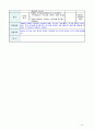 [2018 교과교육론3C] 누리과정의 생활주제 중 만5세를 대상으로 ‘우리나라’에 관한 주간교육계획안(4주분 하위 내용은 우리나라 사람들의 생활 우리나라의 놀이와 예술 우리나 14페이지