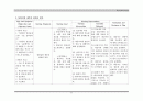 자궁내막증 CASE STUDY 31페이지