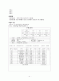 파리크라상 건강관리실 데일리 14페이지