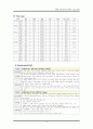 중환자실 폐렴환자의CASESTUDY 13페이지