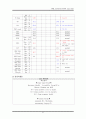 중환자실 폐렴환자의CASESTUDY 21페이지