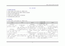 중환자실 폐렴환자의CASESTUDY 27페이지