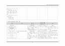 중환자실 폐렴환자의CASESTUDY 35페이지