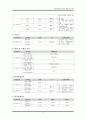 아동실습2 급성 위장관염 케이스 8페이지