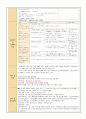 성인케이스스터디자료 3페이지