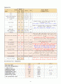 성인케이스스터디자료 14페이지