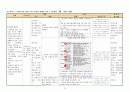 성인케이스스터디자료 21페이지