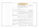 성인케이스스터디자료 22페이지