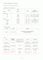 폐렴컨퍼런스자료 13페이지