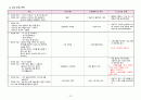 폐렴컨퍼런스자료 15페이지