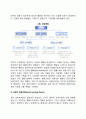 행동주의 이론과 사회적 학습이론을 비교분석 6페이지