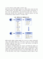 행동주의 이론과 사회적 학습이론을 비교분석 8페이지