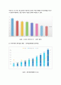 사회복지조사론 공통- 자신의 관심 분야(아동 노인 여성 장애 노동 고용 의료 주거 교육 인권 등)에서의 현안 이슈를 선정한 후 - 방송통신대2018 사회복지조사론 4페이지