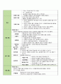 [A+]지역사회간호실습 정선군보건소 case study 케이스 스터디 오마하 진단 3개 간호중재 간호계획 수행계획 평가계획 교수님께서 극찬해주신 자료입니다 9페이지