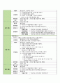 [A+]지역사회간호실습 정선군보건소 case study 케이스 스터디 오마하 진단 3개 간호중재 간호계획 수행계획 평가계획 교수님께서 극찬해주신 자료입니다 10페이지