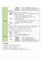 [A+]지역사회간호실습 정선군보건소 case study 케이스 스터디 오마하 진단 3개 간호중재 간호계획 수행계획 평가계획 교수님께서 극찬해주신 자료입니다 11페이지