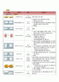 [A+]성인간호학 실습 case study Sequelae of intracerebral haemorrhage뇌내출혈의 후유증케이스 스터디간호진단 3개간호중재 13페이지