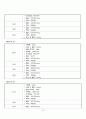 [A+]성인간호학 실습 case study chronic renal failure 만성신부전 케이스 스터디 간호진단 3개 간호중재 이론적근거 교수님께서 극찬해주신 자료 17페이지