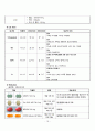 [A+]성인간호학 실습 case study chronic renal failure 만성신부전 케이스 스터디 간호진단 3개 간호중재 이론적근거 교수님께서 극찬해주신 자료 21페이지