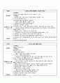 [A+]성인간호학 실습 case study chronic renal failure 만성신부전 케이스 스터디 간호진단 3개 간호중재 이론적근거 교수님께서 극찬해주신 자료 24페이지