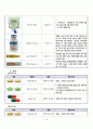 [A+] 성인간호학 실습 case study Fracture of base of neck of femur 대퇴골 경부 바닥의 골절 케이스 스터디 간호진단 8개 간호중재 17페이지