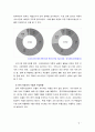 [2018 국제경영의이해 1공통] 1 교재를 참고한 슘페터의 주요이론 2미국 트럼프 정부의 보호주의 무역정책과 이 정책이 한국의 자동차산업에 미칠영향에 대해 서술하시오 9페이지