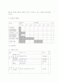 사업계획서- 푸드트럭 (테이크아웃전문) 창업 창업계획서 14페이지