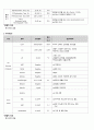 골절케이스 10페이지