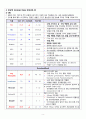 Acute Ischemic Stroke 간호과정 case study 11페이지