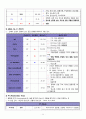 Acute Ischemic Stroke 간호과정 case study 13페이지