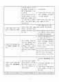 Acute Ischemic Stroke 간호과정 case study 21페이지