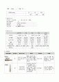 NSVD 간호과정 case study 6페이지