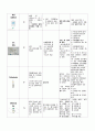 NSVD 간호과정 case study 7페이지