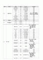 NSVD 간호과정 case study 9페이지