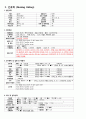 성인간호학 Tonsillar Cancer (편도암) 간호과정 case study 3페이지