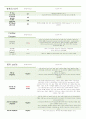 성인간호학 Tonsillar Cancer (편도암) 간호과정 case study 12페이지