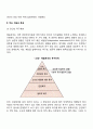 매슬로우의 욕구위계이론 3페이지