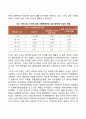 태아의 발달에 영향을 미치는 요인 3페이지