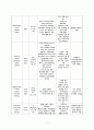 산부인과 case study 7페이지