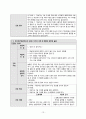 산부인과 case study 13페이지