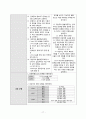 산부인과 case study 17페이지