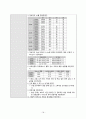 산부인과 case study 18페이지