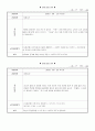 유치원 일화기록 1페이지