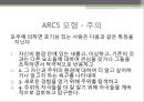 교육방법 및 교육공학 발표켈러의 이론문제중심학습켈러의 학습동기 설계이론ARCS 모형문제중심학습(PBL)문제중심학습의  특징 13페이지