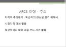 교육방법 및 교육공학 발표켈러의 이론문제중심학습켈러의 학습동기 설계이론ARCS 모형문제중심학습(PBL)문제중심학습의  특징 15페이지