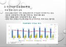 금융권 M&AM&A 정의 및 현황M&A 정의M&A 시장 규모 동향M&A 성공사례M&A 실패사례리딩투자증권 M&AKB 국민은행 M&A 8페이지